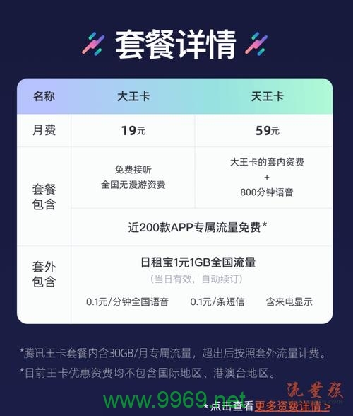 大王卡卡能办理流量包插图