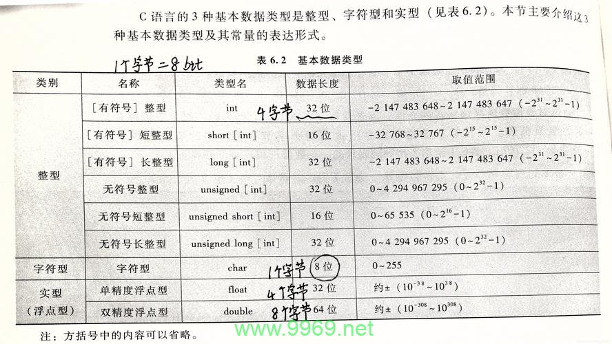 如何准确判断和处理各种数据类型？插图