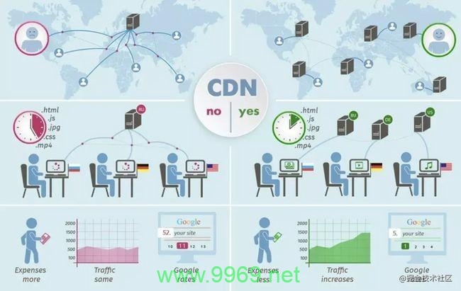 cdn tom696 似乎是一个随机的字符串，没有提供足够的上下文来生成一个有意义的疑问句标题。如果这是一篇文章或内容的标识符，请提供更多信息以便生成一个相关的标题。插图