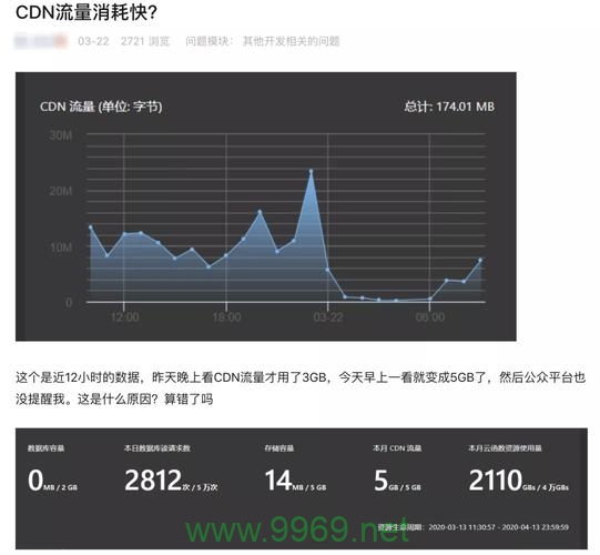 CDN流量管理，如何优化您的数据分发效率？插图2