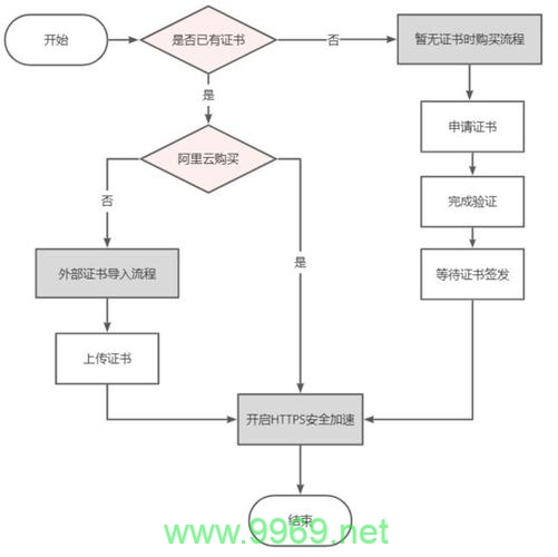 如何有效配置内容分发网络（CDN）以优化网站性能？插图