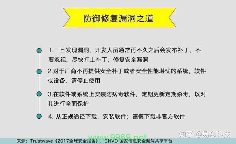 漏洞究竟会带来哪些潜在的危害？插图