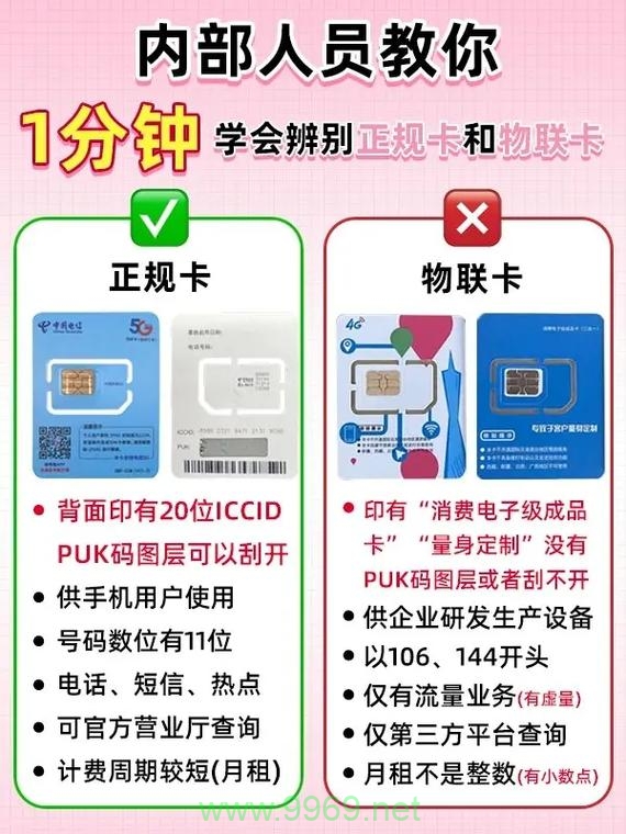 同心卡怎么共用主卡流量插图4