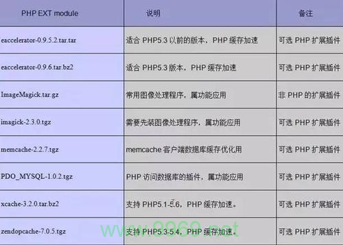 如何优化PHP配置以提升性能？插图4