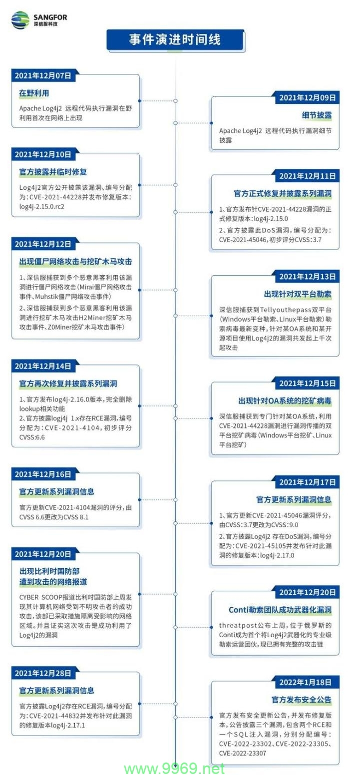 网络安全漏洞频发，我们该如何应对？插图