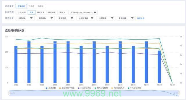 如何准确采集并计算启动性能的平均值？插图2