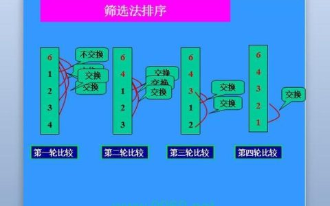 排序方式_排序这篇文章可能会讨论不同的排序方法或策略，因此一个合适的原创疑问句标题可以是，，如何选择合适的排序算法来优化数据处理效率？