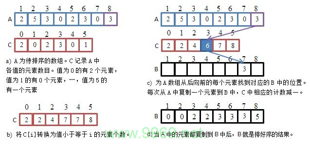 排序方式_排序这篇文章可能会讨论不同的排序方法或策略，因此一个合适的原创疑问句标题可以是，，如何选择合适的排序算法来优化数据处理效率？插图4