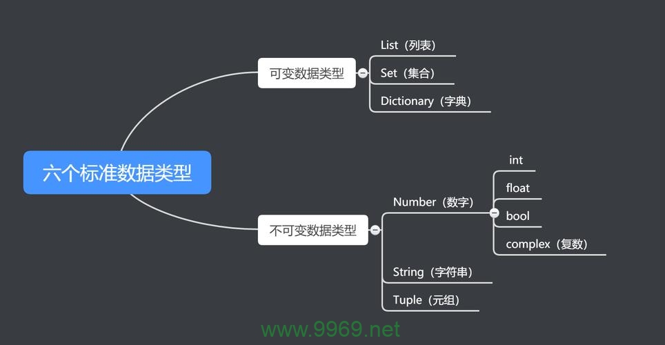 如何利用Python比较两个数组模板之间的差异？插图2