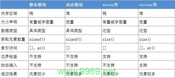 如何利用Python比较两个数组模板之间的差异？插图