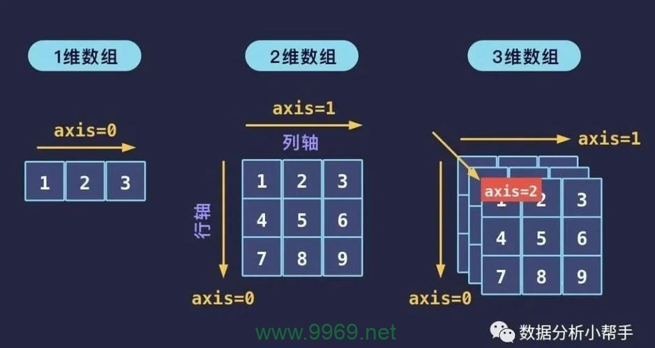 如何利用Python比较两个数组模板之间的差异？插图4