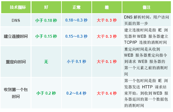 如何选择合适的硬件以提升CDN的性能和效率？插图2