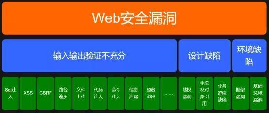 应用漏洞的发现与修复，我们如何确保数字安全？插图