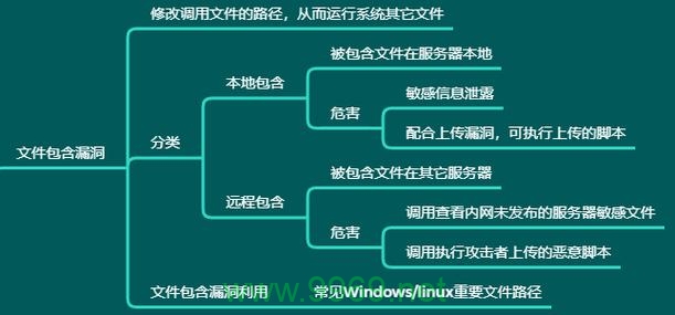 如何防范PHP文件包含漏洞带来的安全风险？插图2