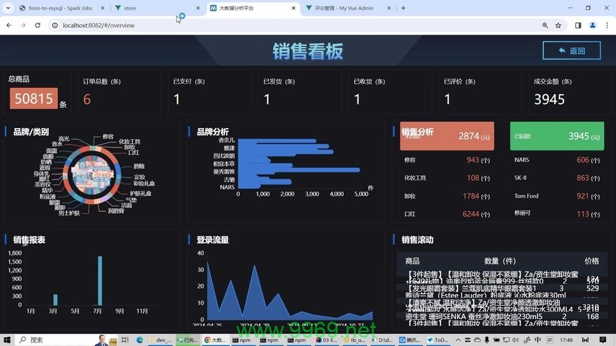 Python派森平台和Spark开发平台之间有什么联系和区别？插图