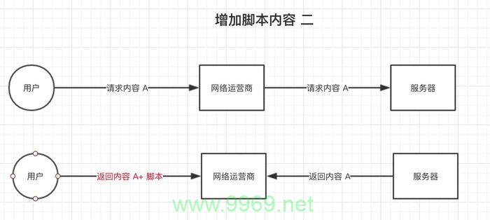 如何防止CDN劫持影响你的网站安全？插图4