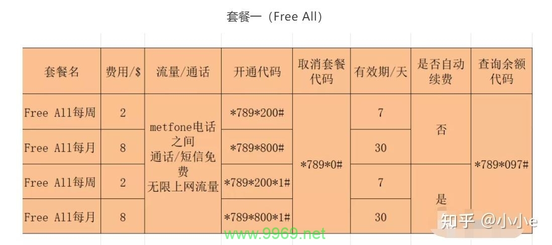 境外信用卡附属卡流量插图