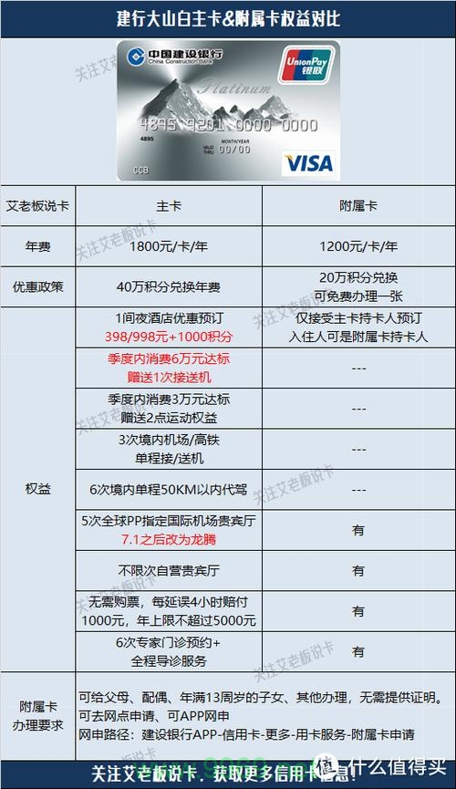 境外信用卡附属卡流量插图4