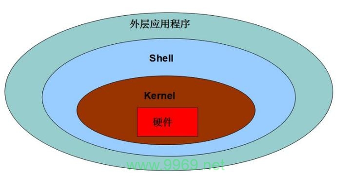 如何搭建Linux内核编译环境？插图4