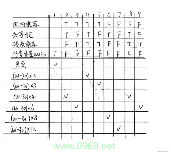 如何有效地构建和使用判断表名_分支判断？插图2