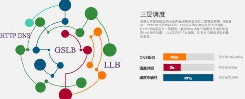 哪些关键因素会影响内容分发网络（CDN）的性能和效率？插图