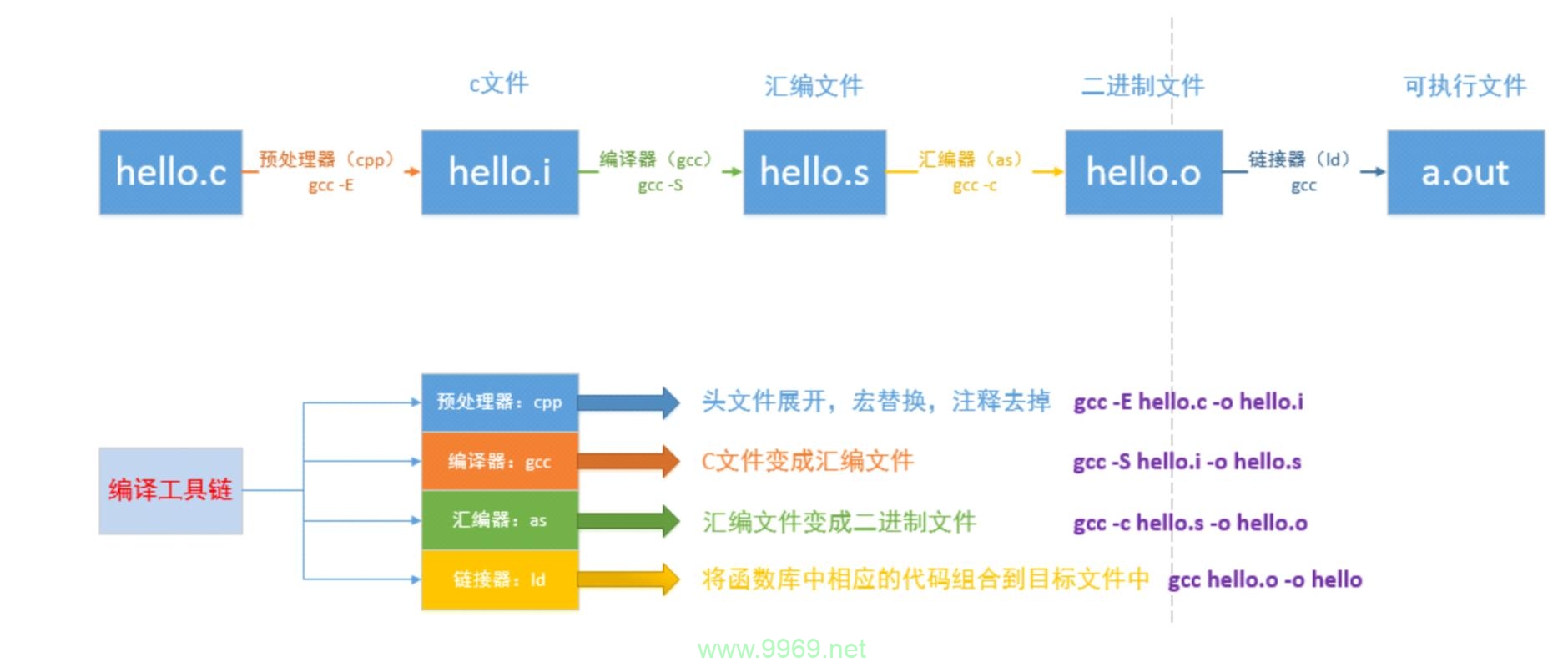 Linux混合编程，如何高效地结合多种编程语言进行开发？插图4