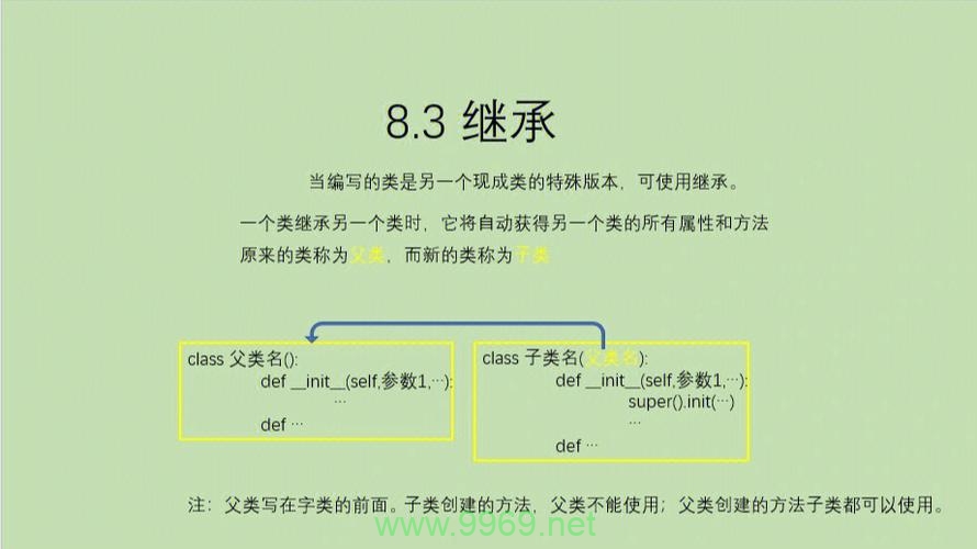 Python中的类继承，如何正确实现和理解_inheritance机制？插图2