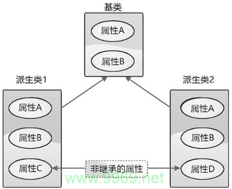 Python中的类继承，如何正确实现和理解_inheritance机制？插图4