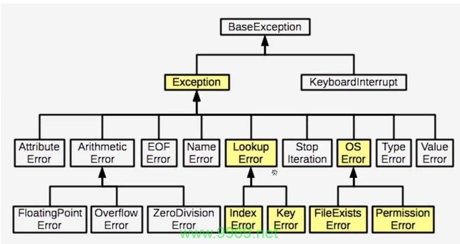 Python中的类继承，如何正确实现和理解_inheritance机制？插图