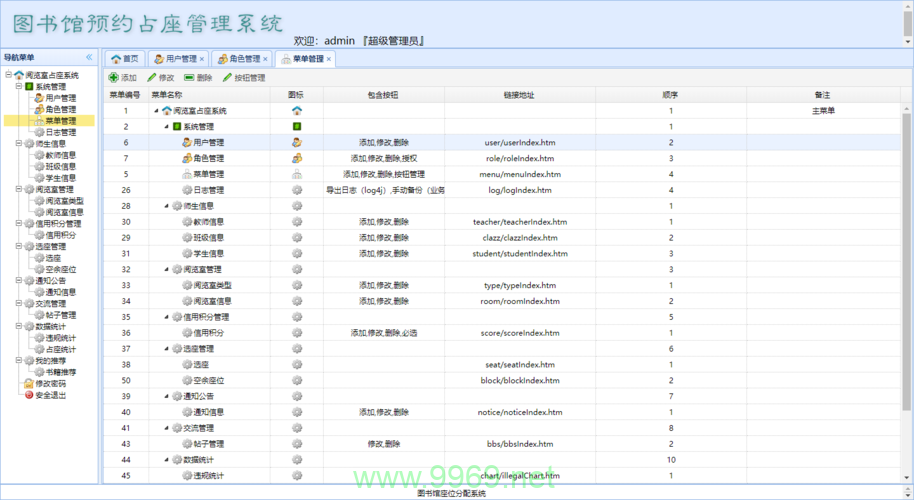 如何用PHP和MySQL构建动态导航菜单？插图2