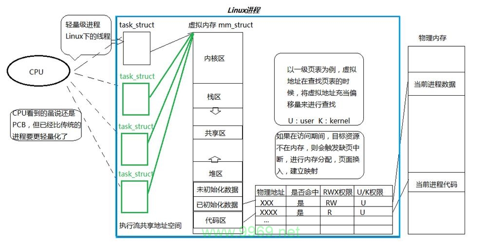 如何设置和管理Linux系统中的线程数量限制？插图4