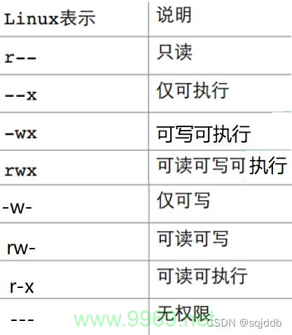 如何在Linux中更改默认文件权限？插图4