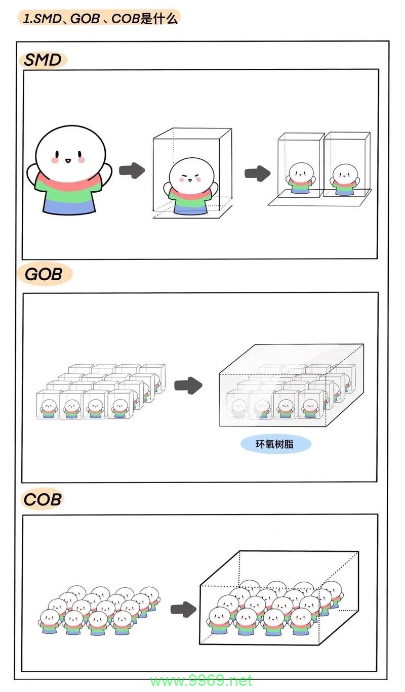 CDN和CoB在网络加速上有何本质区别？插图