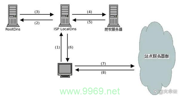 如何通过CDN技术实现网站速度的显著提升？插图4