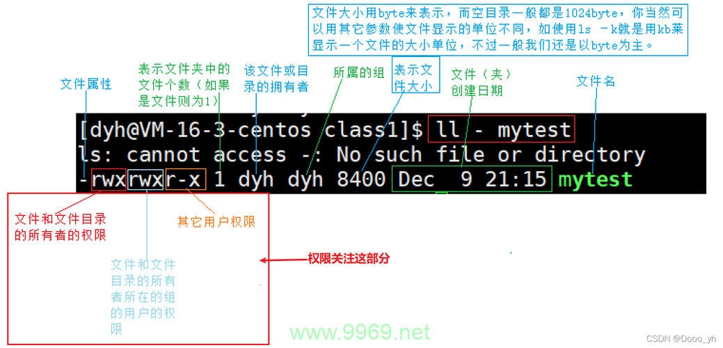 如何正确设置和管理Linux Shell中的文件权限？插图4