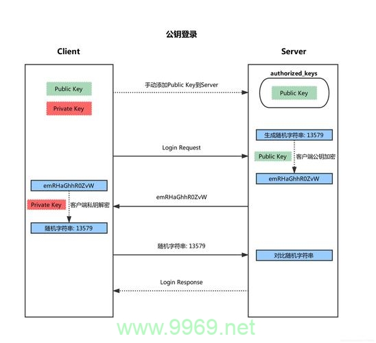 如何在Linux上通过SSH添加新用户？插图2