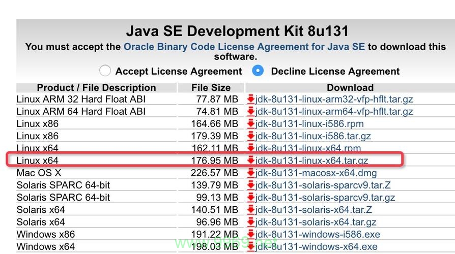 如何在Linux系统中切换不同的Java版本？插图2