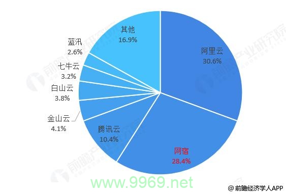 什么是CDN市场，它在数字世界中扮演什么角色？插图4