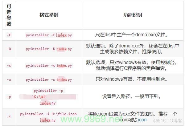 如何制作Python库的WHL依赖包？插图2