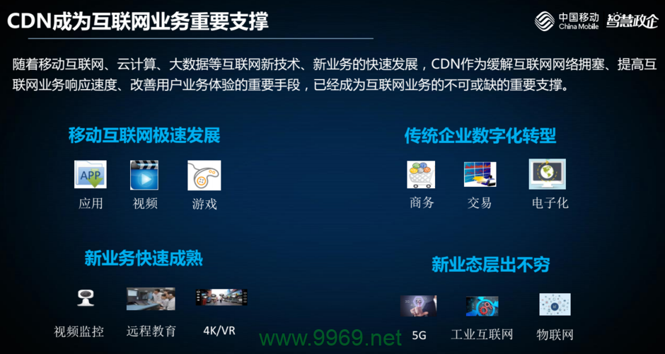 探索CDN的多样性，究竟有多少种内容分发网络？插图2