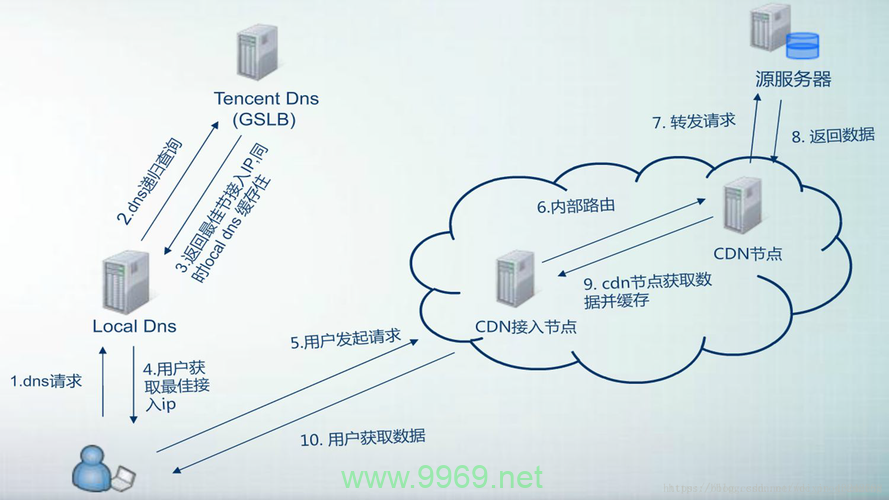 探索CDN的多样性，究竟有多少种内容分发网络？插图4