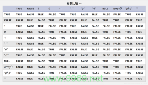 php值类型_Php类型的文章标题可以生成以下原创疑问句，，PHP中的值类型和引用类型有什么不同？，这个疑问句旨在吸引读者对PHP中不同类型的变量进行深入了解，特别是值类型与引用类型之间的区别。插图2