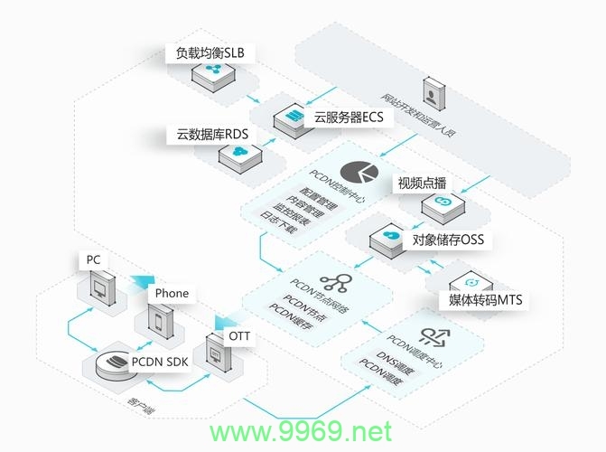 如何利用CDN技术在电脑领域实现盈利？插图