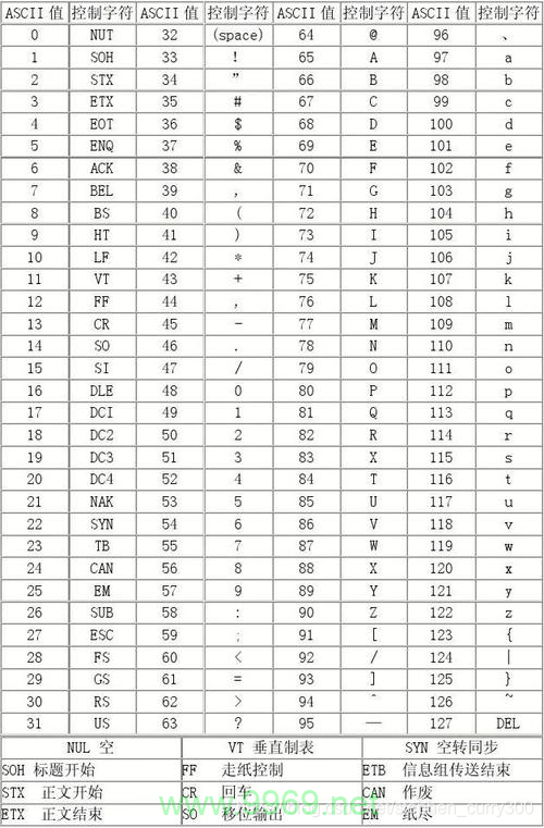 如何将CSV文件的编码转换为UTF-8使用Python？插图2