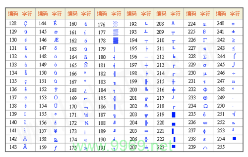 如何将CSV文件的编码转换为UTF-8使用Python？插图4