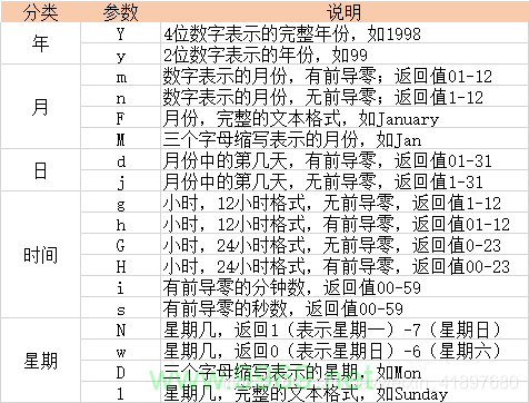 如何高效使用PHP的日期和时间函数来处理时间/日期数据？插图2