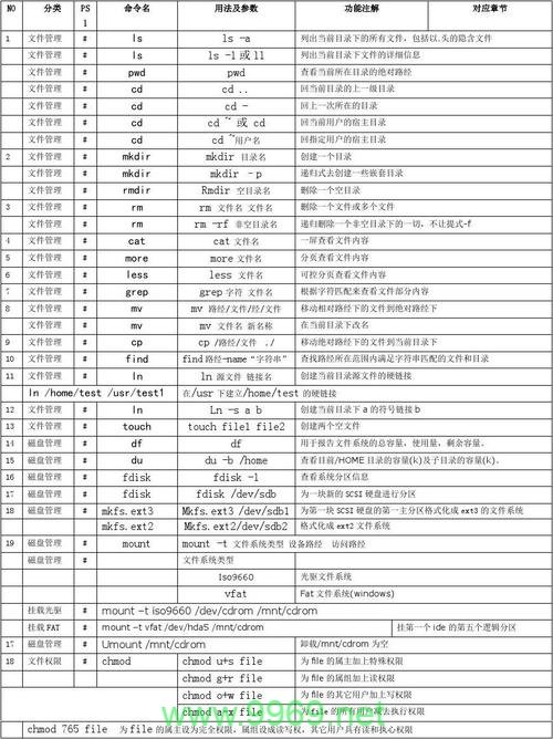 如何在Linux中实现命令的连续执行？插图