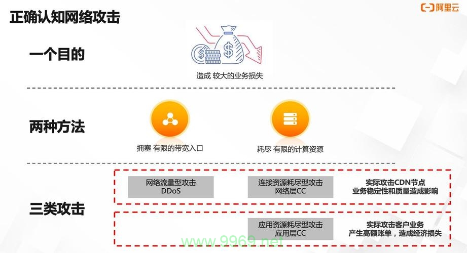 什么是CDN攻击，它如何影响网络服务？插图4