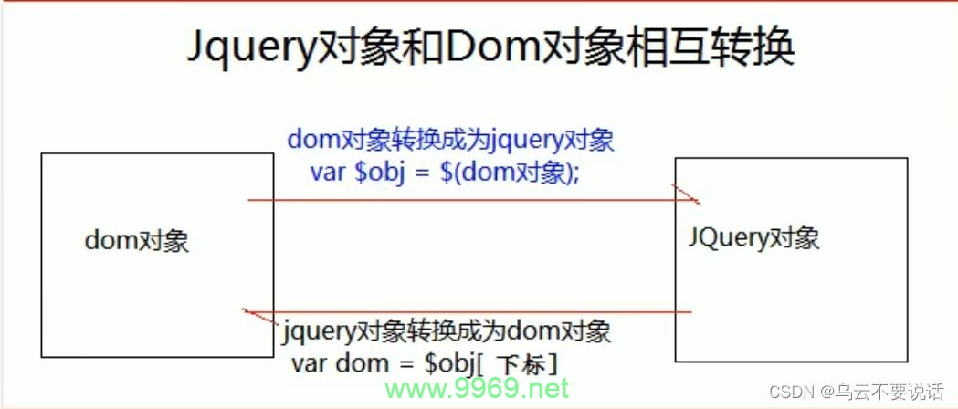 如何判断DOM对象是否存在？插图