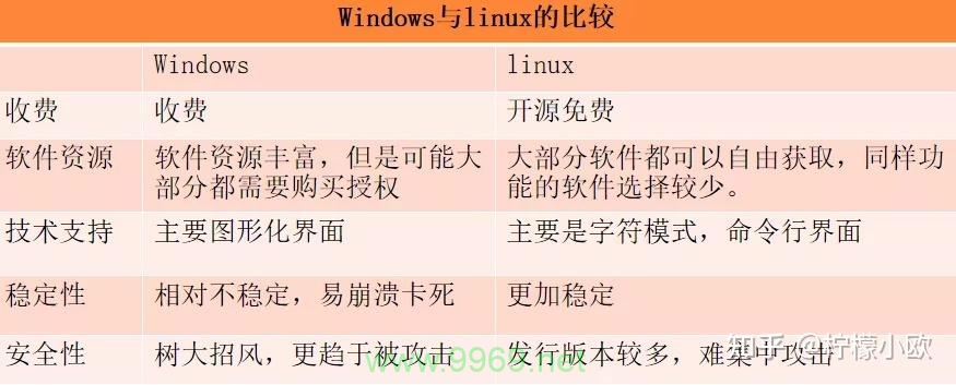 如何在Windows和Linux之间实现高效通信？插图4